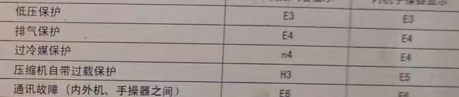 贾汪空调电话在哪里找